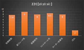 今月人気商品 ACRE アクレ ZZC ジィジィシィ (リア) AZ-3/ユーノス