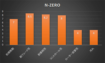 ACRE N-ZERO NB8C用 ブレーキパッド 1台分
